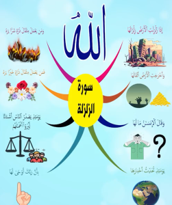 سورة الزلزلة